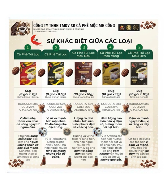 Cà Phê Túi Lọc Mr Công ( 10 GÓI X 12G )